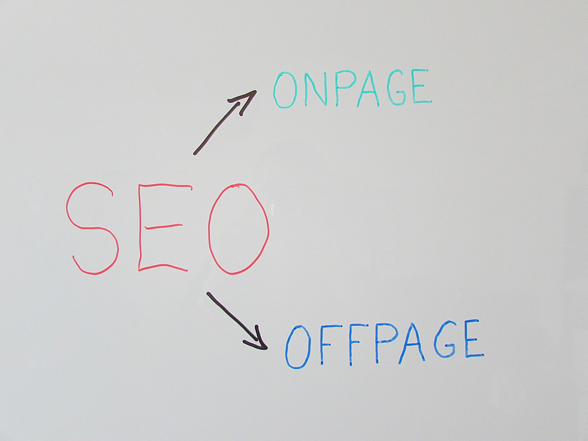 on page seo off page seo